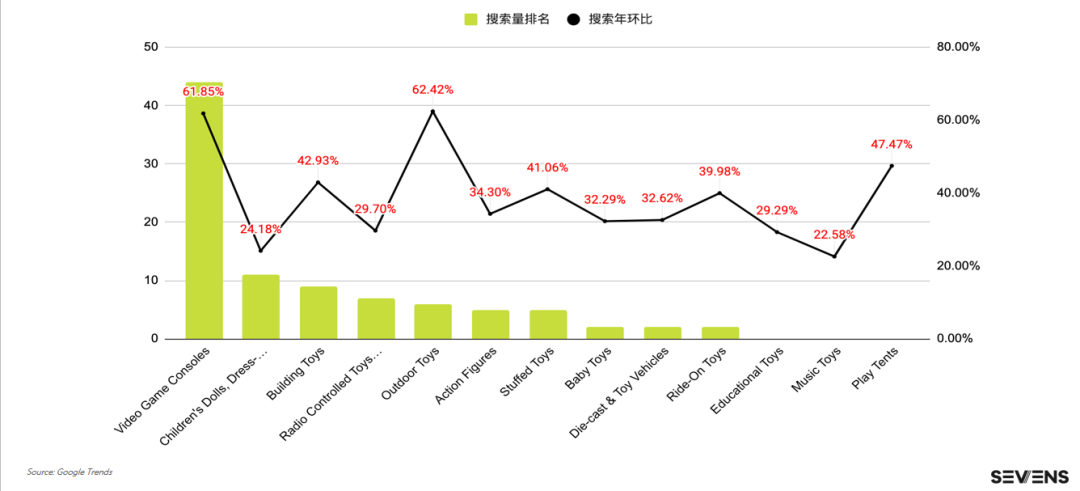 行業(yè)報(bào)告 | 《2021玩具行業(yè)品牌出海營(yíng)銷報(bào)告》限時(shí)免費(fèi)領(lǐng)取！
