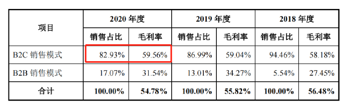 行業(yè)洞察 | 安克“快生”，致歐“慢死”，上市也難圓“心智品牌夢”？