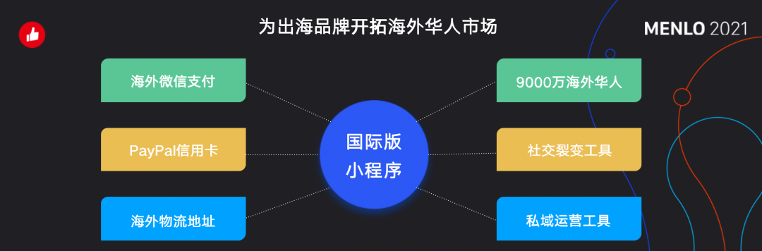 有贊AllValue正式啟動(dòng)「中國(guó)100品牌出海計(jì)劃」，發(fā)布私域營(yíng)銷新功能！