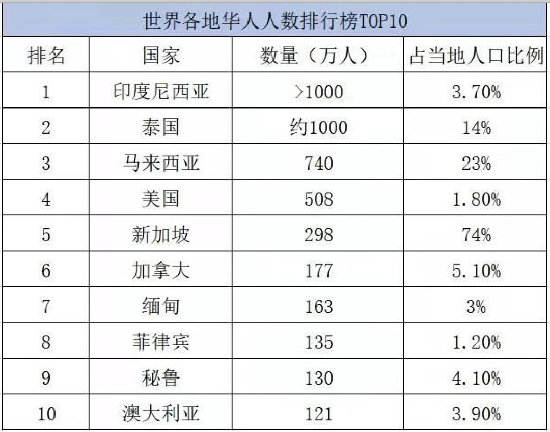 有贊AllValue正式推出「國際版小程序」，多渠道搶占億級海外華人市場！