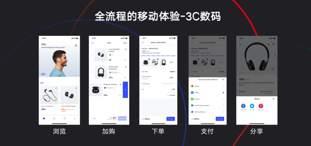 AllValue正式上線「極致移動」：打造全行業(yè)最佳移動電商轉(zhuǎn)化率！