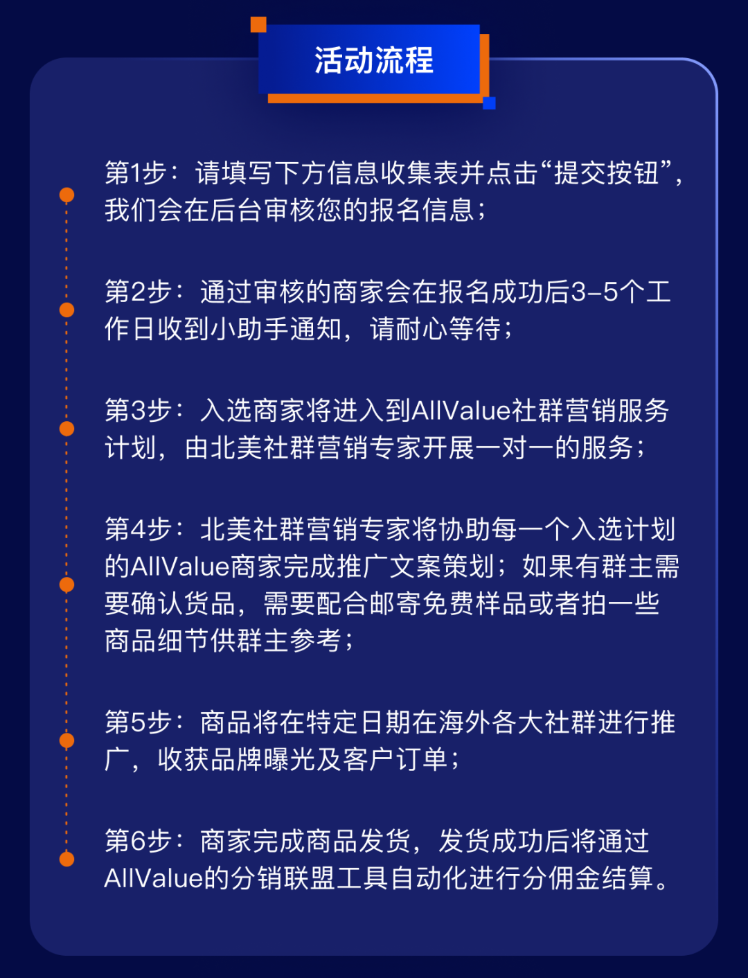 1000+北美社群、覆蓋1.5億消費(fèi)者，獨(dú)立站如何借力社群營銷提升轉(zhuǎn)化率？