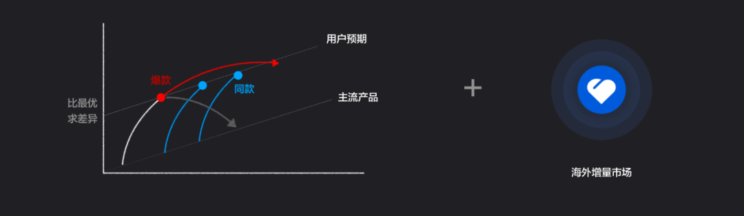 有贊周凱：超10萬(wàn)新消費(fèi)品牌涌現(xiàn)，未來(lái)5年中國(guó)品牌將立足全球市場(chǎng)