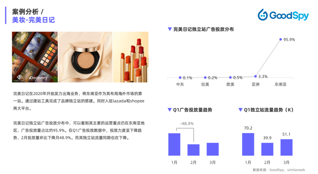 重磅發(fā)布|《Q1獨(dú)立站電商廣告和營銷洞察》免費(fèi)領(lǐng)取！