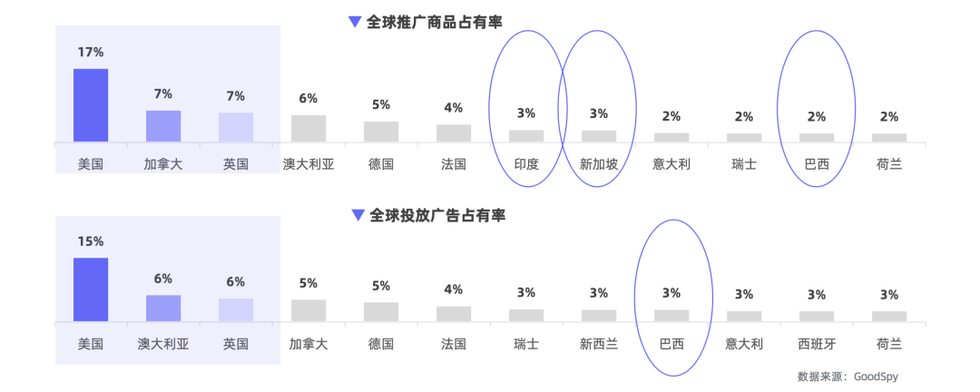 重磅發(fā)布|《Q1獨(dú)立站電商廣告和營銷洞察》免費(fèi)領(lǐng)??！