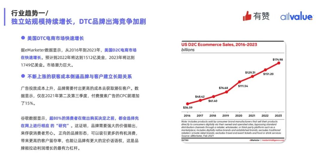 重磅發(fā)布|《Q1獨(dú)立站電商廣告和營銷洞察》免費(fèi)領(lǐng)??！