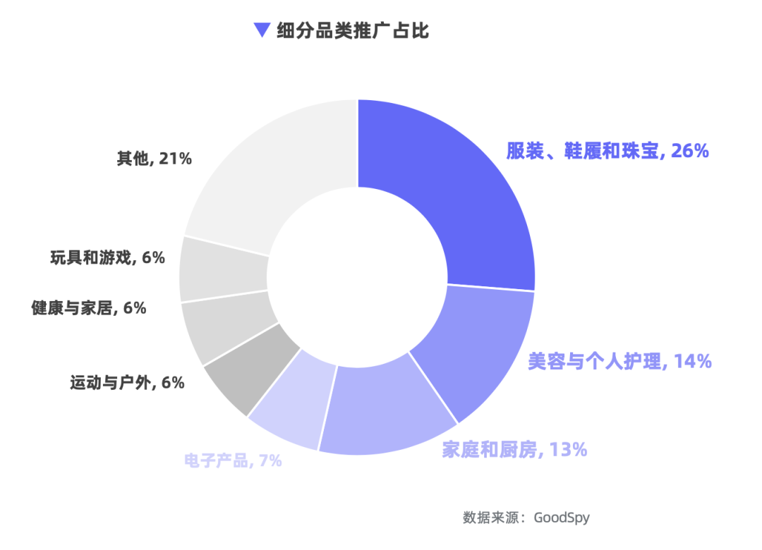重磅發(fā)布|《Q1獨(dú)立站電商廣告和營銷洞察》免費(fèi)領(lǐng)??！