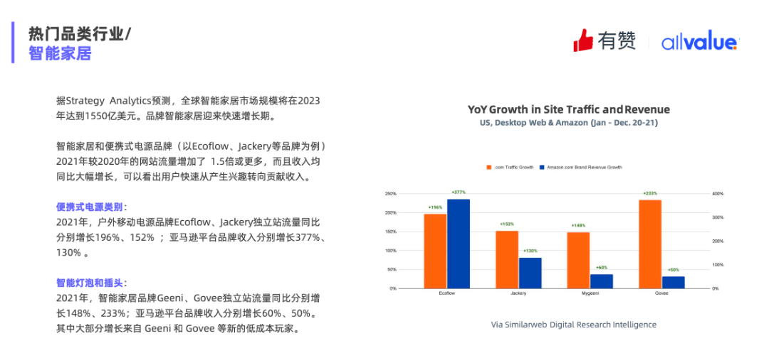 重磅發(fā)布|《Q1獨(dú)立站電商廣告和營銷洞察》免費(fèi)領(lǐng)取！