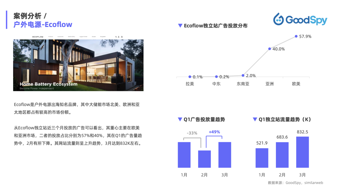 重磅發(fā)布|《Q1獨(dú)立站電商廣告和營銷洞察》免費(fèi)領(lǐng)??！