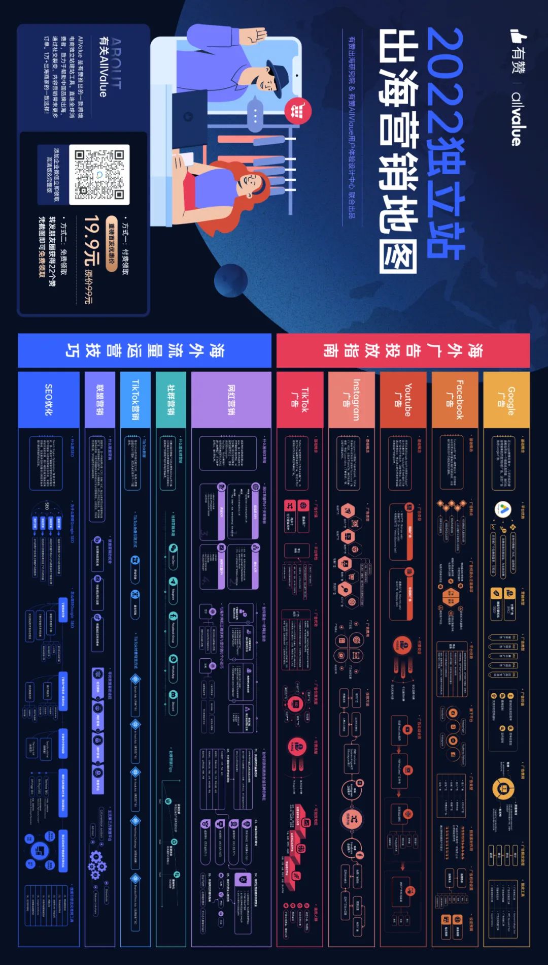 10個(gè)關(guān)鍵問題帶你摸透Facebook廣告！