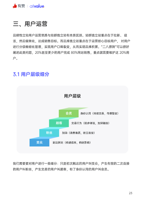520禮物 | 2022獨立站運營指南免費領(lǐng)?。? title=
