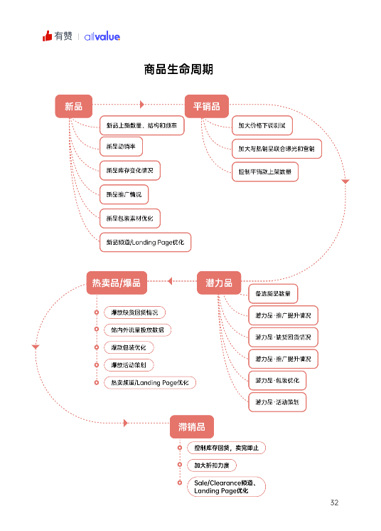 520禮物 | 2022獨立站運營指南免費領(lǐng)??！