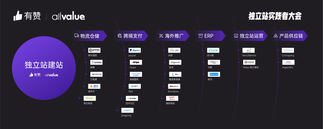 AllValue推出「中國100合作伙伴計劃」，聯(lián)合共創(chuàng)品牌出海最佳實踐路徑