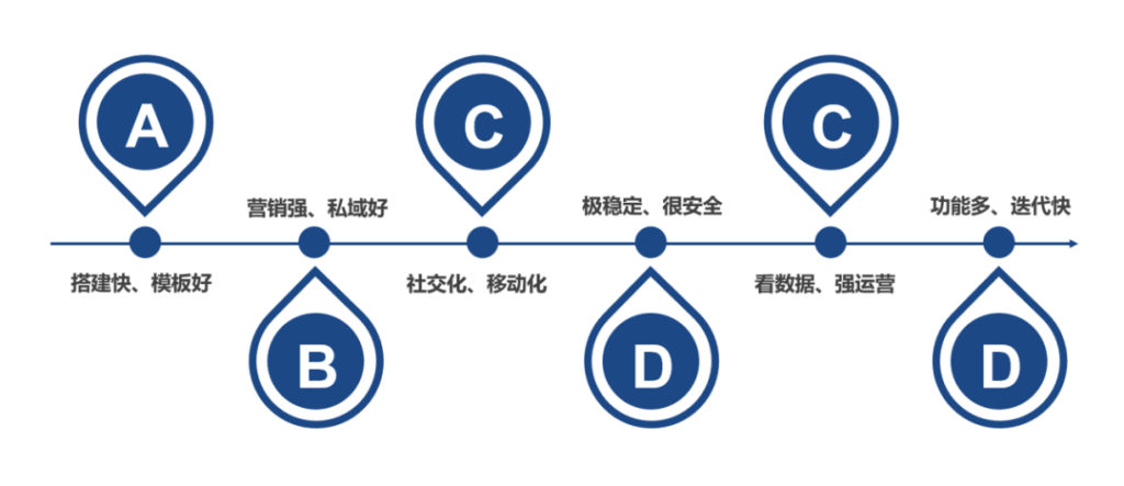 官方！| AllValue正式推出！