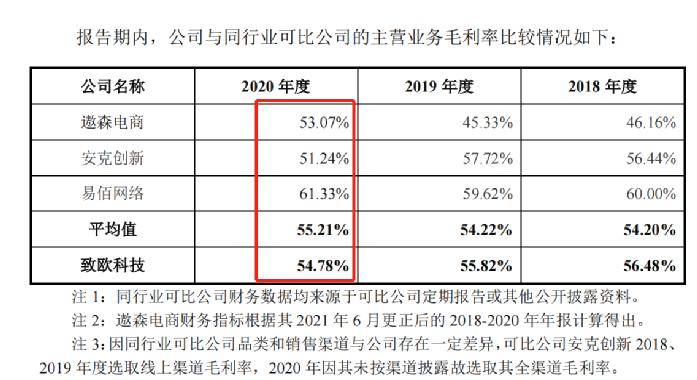 行業(yè)洞察 | 安克“快生”，致歐“慢死”，上市也難圓“心智品牌夢”？