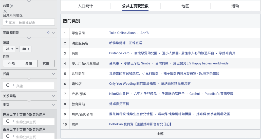 測(cè)新款如何精準(zhǔn)獲取目標(biāo)客戶(hù)，教你玩轉(zhuǎn)Facebook受眾分析！