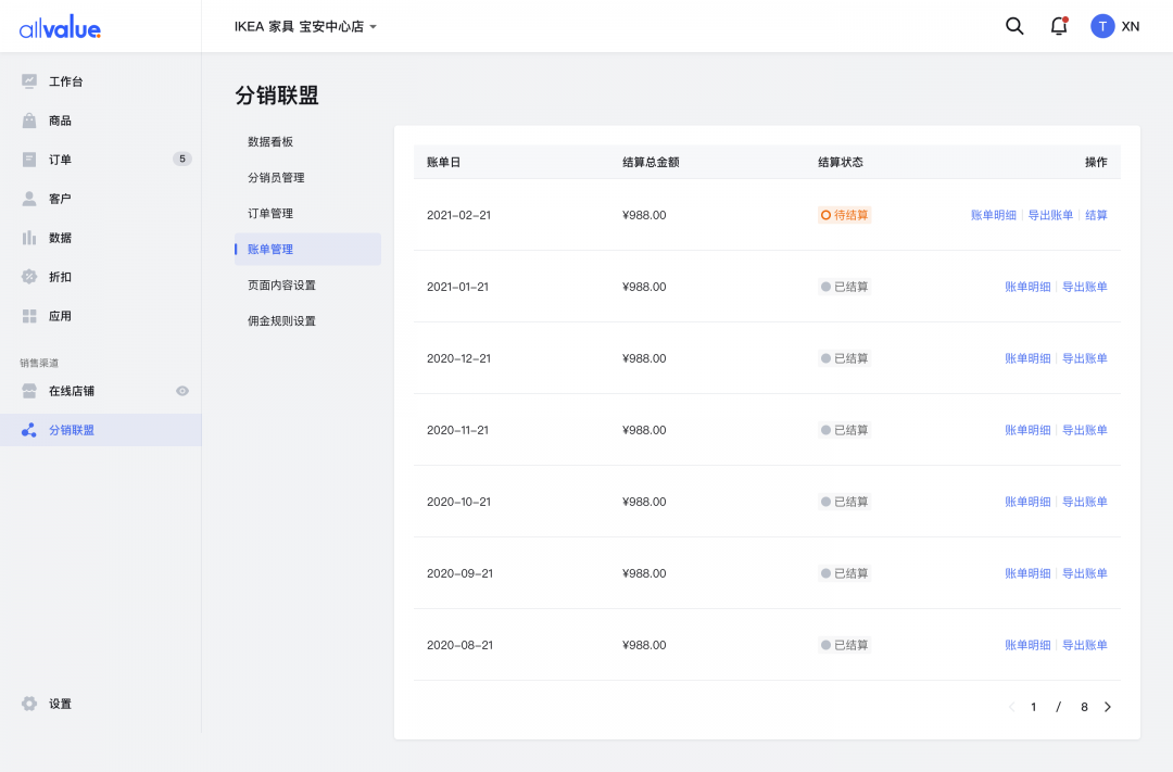 SHEIN全球布局、81%品牌入場，聯(lián)盟營銷如何帶動海外增長？