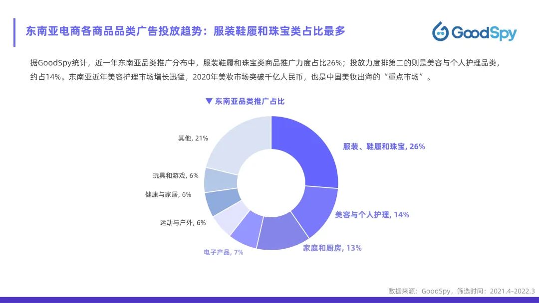 從獨立站投放到營銷選品，發(fā)掘東南亞電商增長點！