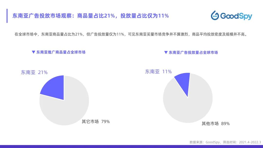 從獨立站投放到營銷選品，發(fā)掘東南亞電商增長點！