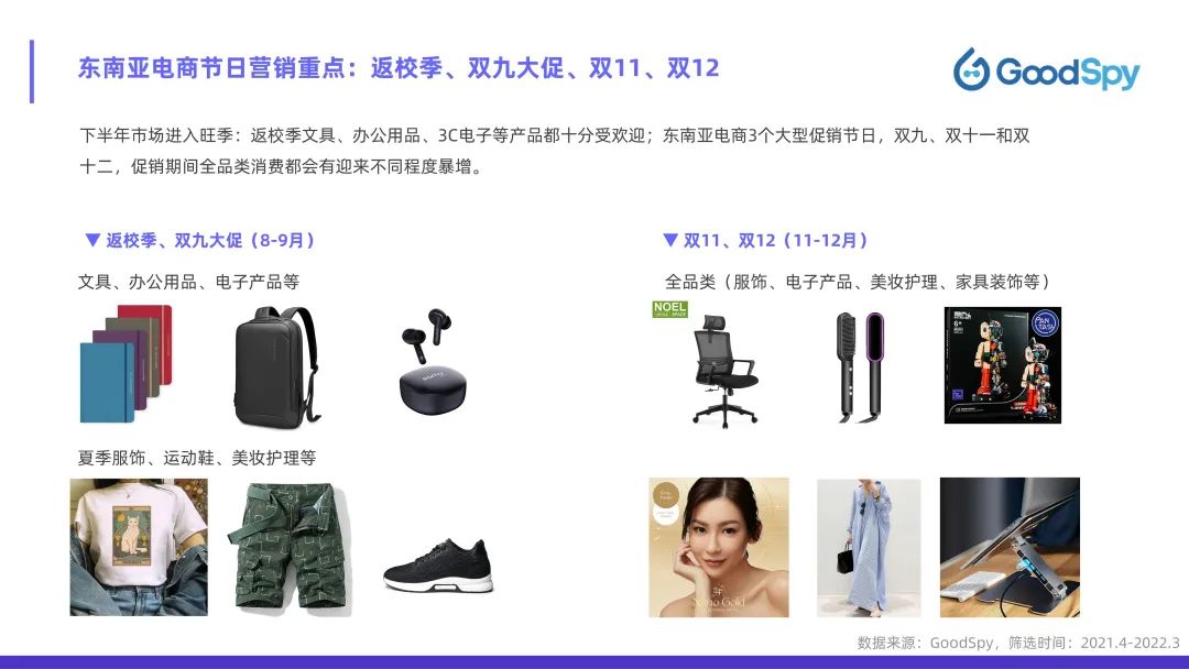 從獨立站投放到營銷選品，發(fā)掘東南亞電商增長點！