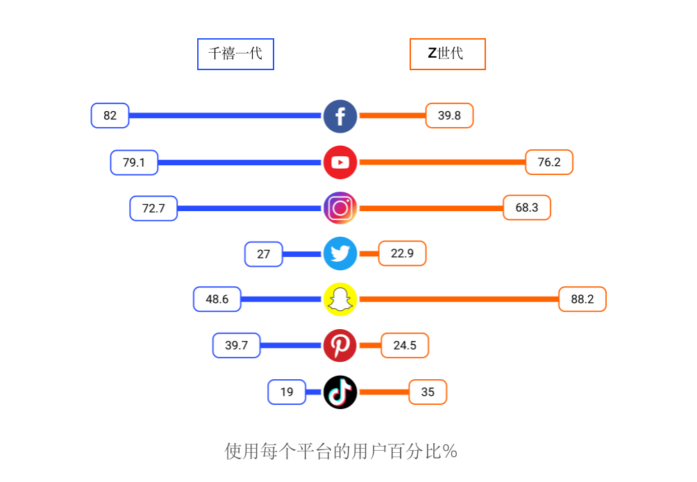 AllValue正式上線「極致移動」：打造全行業(yè)最佳移動電商轉(zhuǎn)化率！