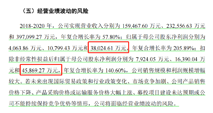 行業(yè)洞察 | 安克“快生”，致歐“慢死”，上市也難圓“心智品牌夢”？