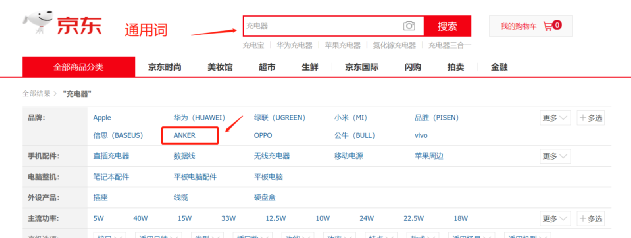 行業(yè)洞察 | 被忌憚的“私域流量”，中國(guó)亞馬遜賣家的“品牌軟骨癥”
