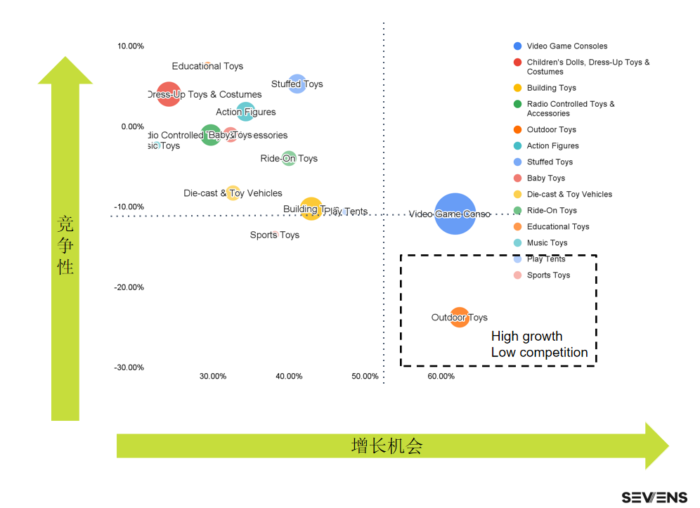 行業(yè)報(bào)告 | 《2021玩具行業(yè)品牌出海營(yíng)銷報(bào)告》限時(shí)免費(fèi)領(lǐng)取！