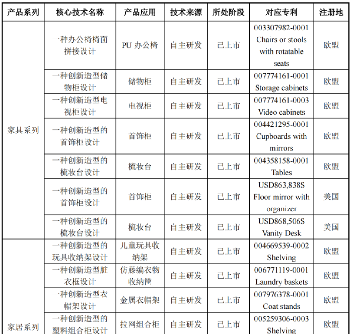 行業(yè)洞察 | 安克“快生”，致歐“慢死”，上市也難圓“心智品牌夢”？