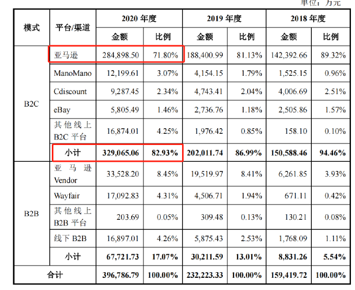 行業(yè)洞察 | 安克“快生”，致歐“慢死”，上市也難圓“心智品牌夢”？