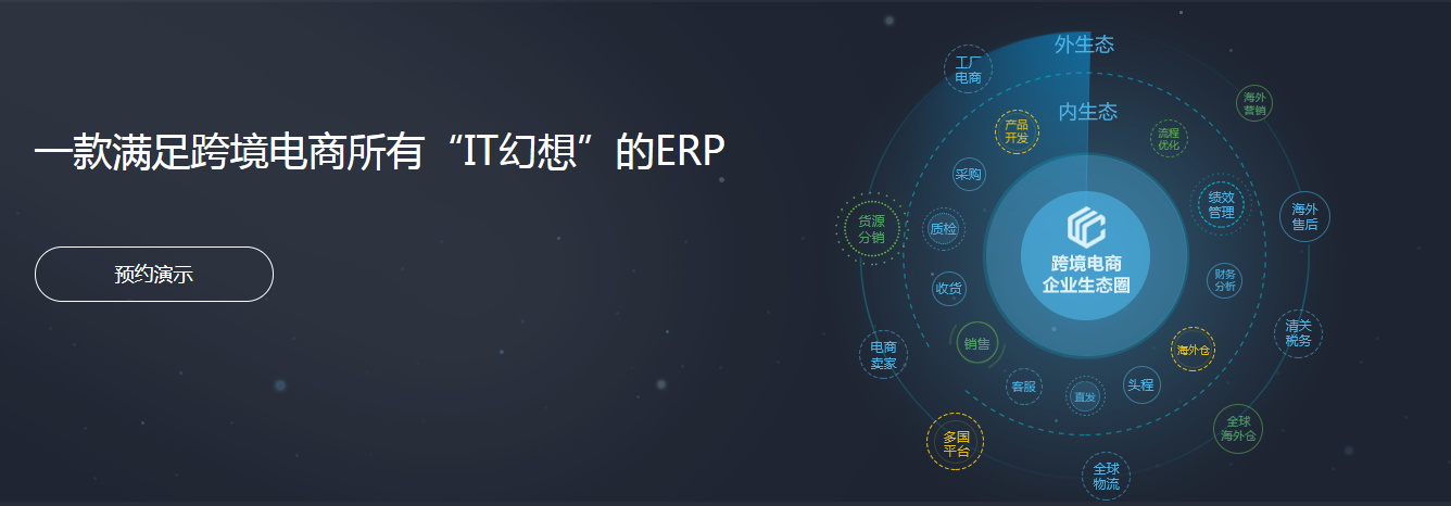 免費(fèi)的跨境電商ERP匯總大全