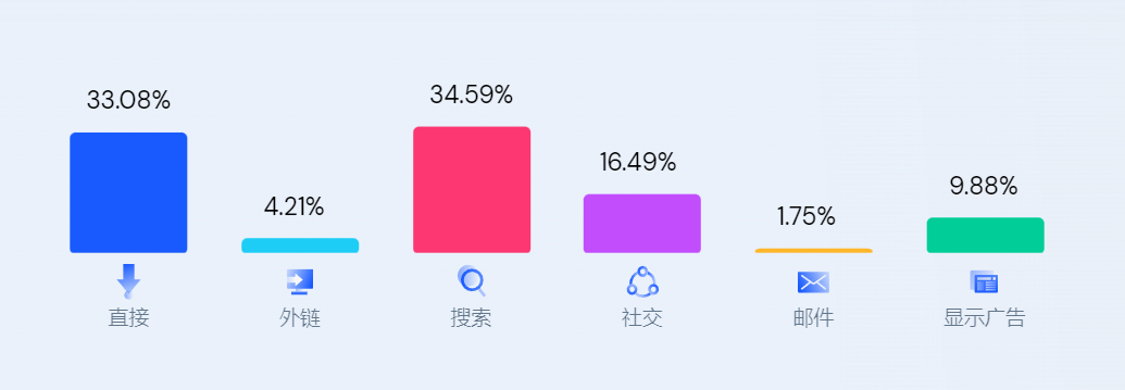 DTC案例 | 單月收入超2億，這個(gè)獨(dú)立站不簡(jiǎn)單！