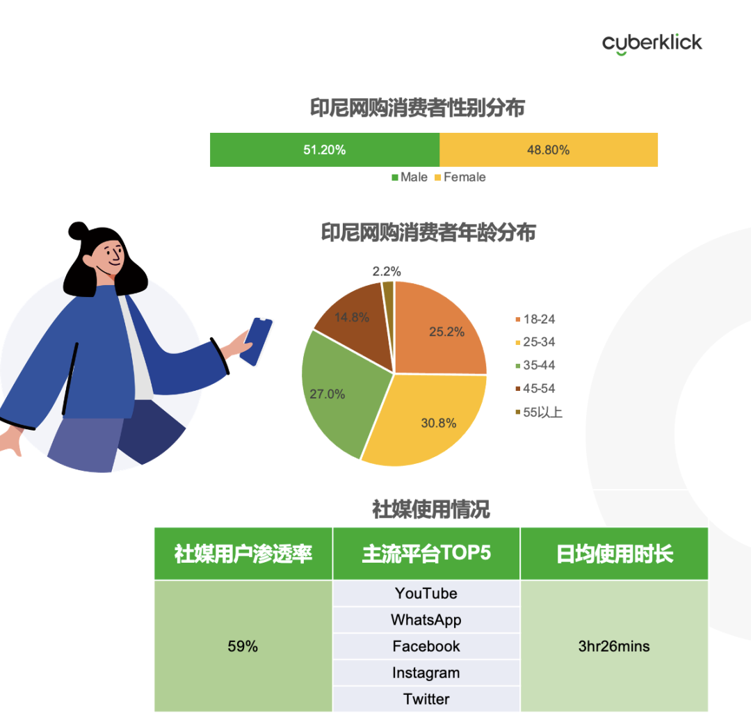 從獨立站投放到營銷選品，發(fā)掘東南亞電商增長點！
