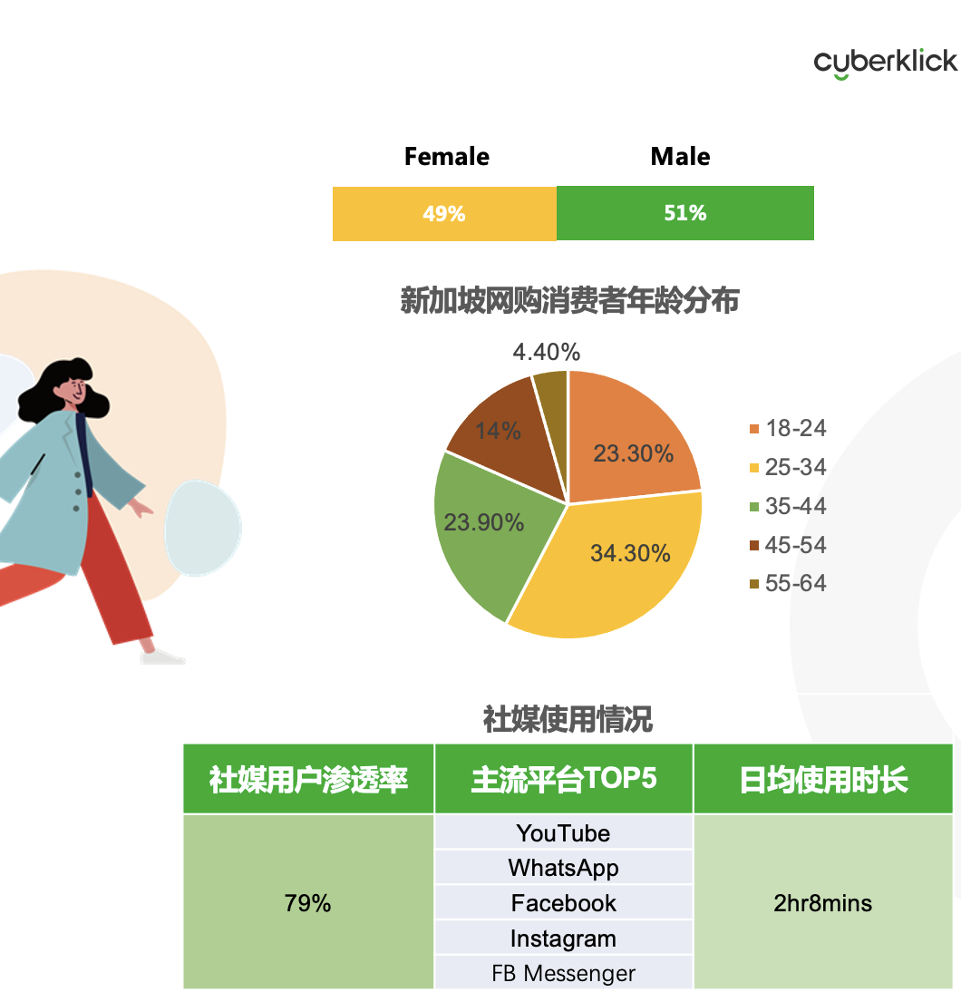 從獨立站投放到營銷選品，發(fā)掘東南亞電商增長點！