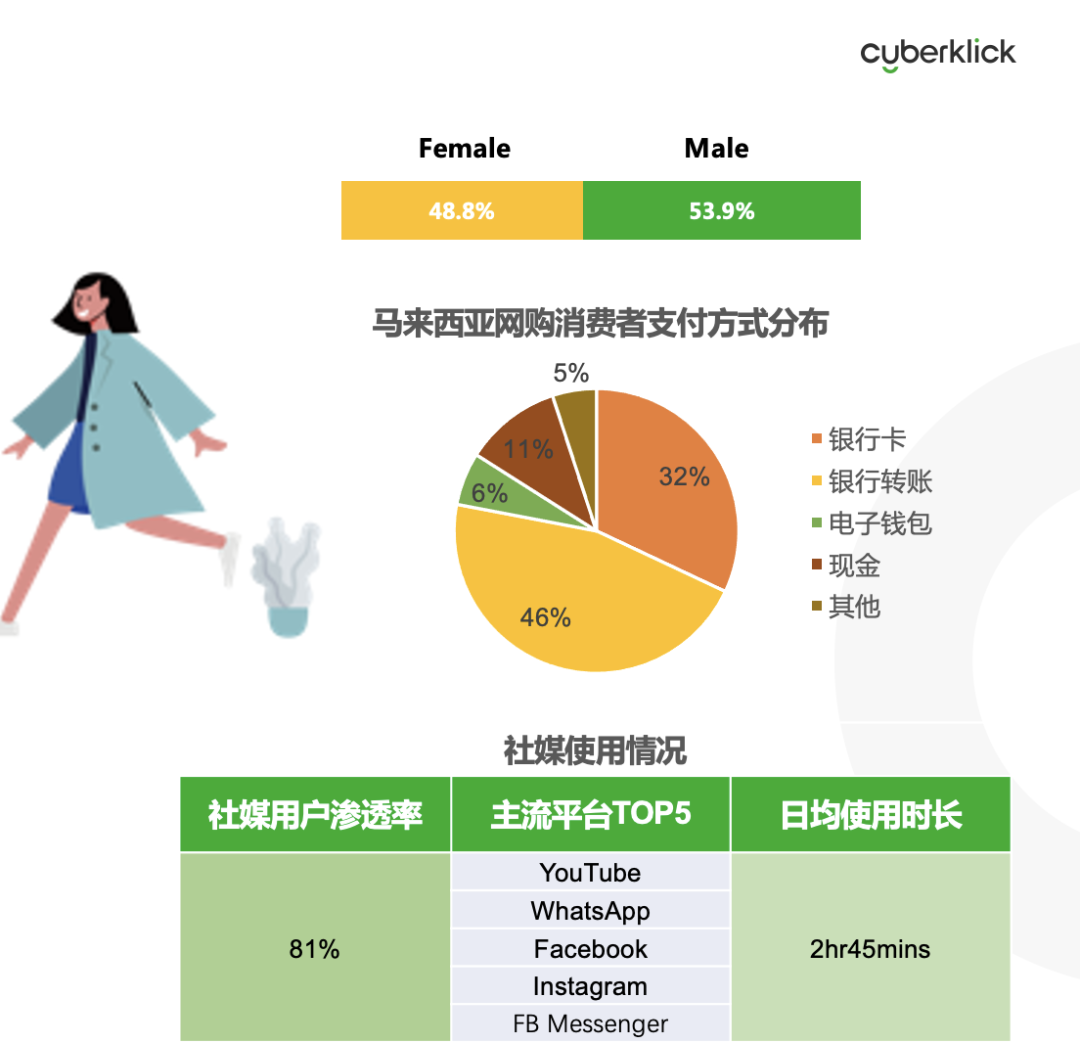 從獨立站投放到營銷選品，發(fā)掘東南亞電商增長點！