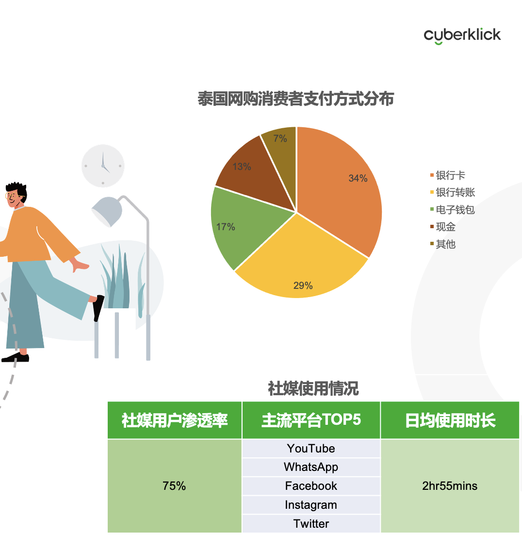 從獨立站投放到營銷選品，發(fā)掘東南亞電商增長點！