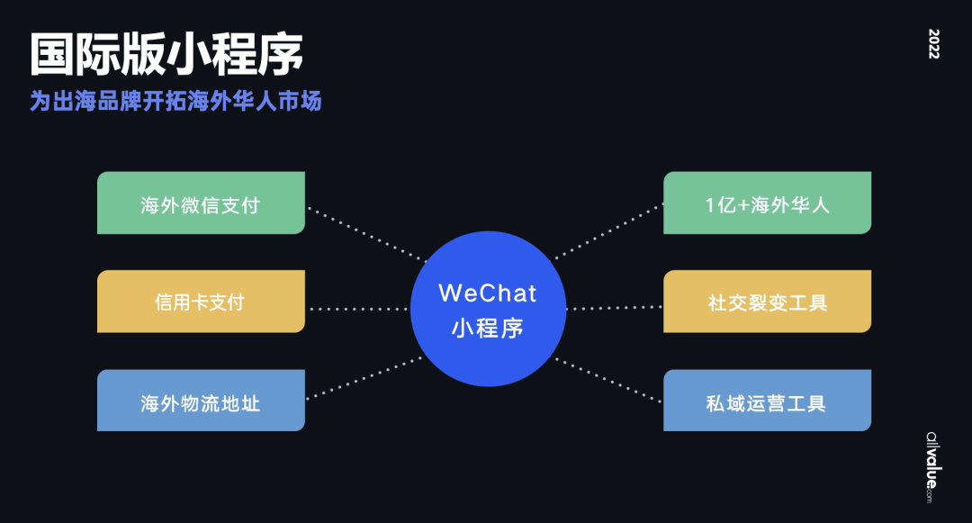 從獨立站投放到營銷選品，發(fā)掘東南亞電商增長點！