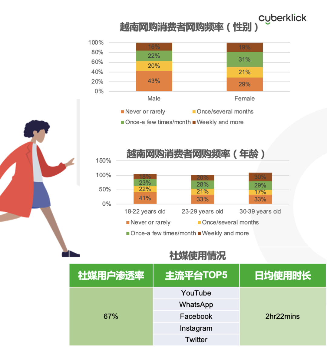 從獨立站投放到營銷選品，發(fā)掘東南亞電商增長點！