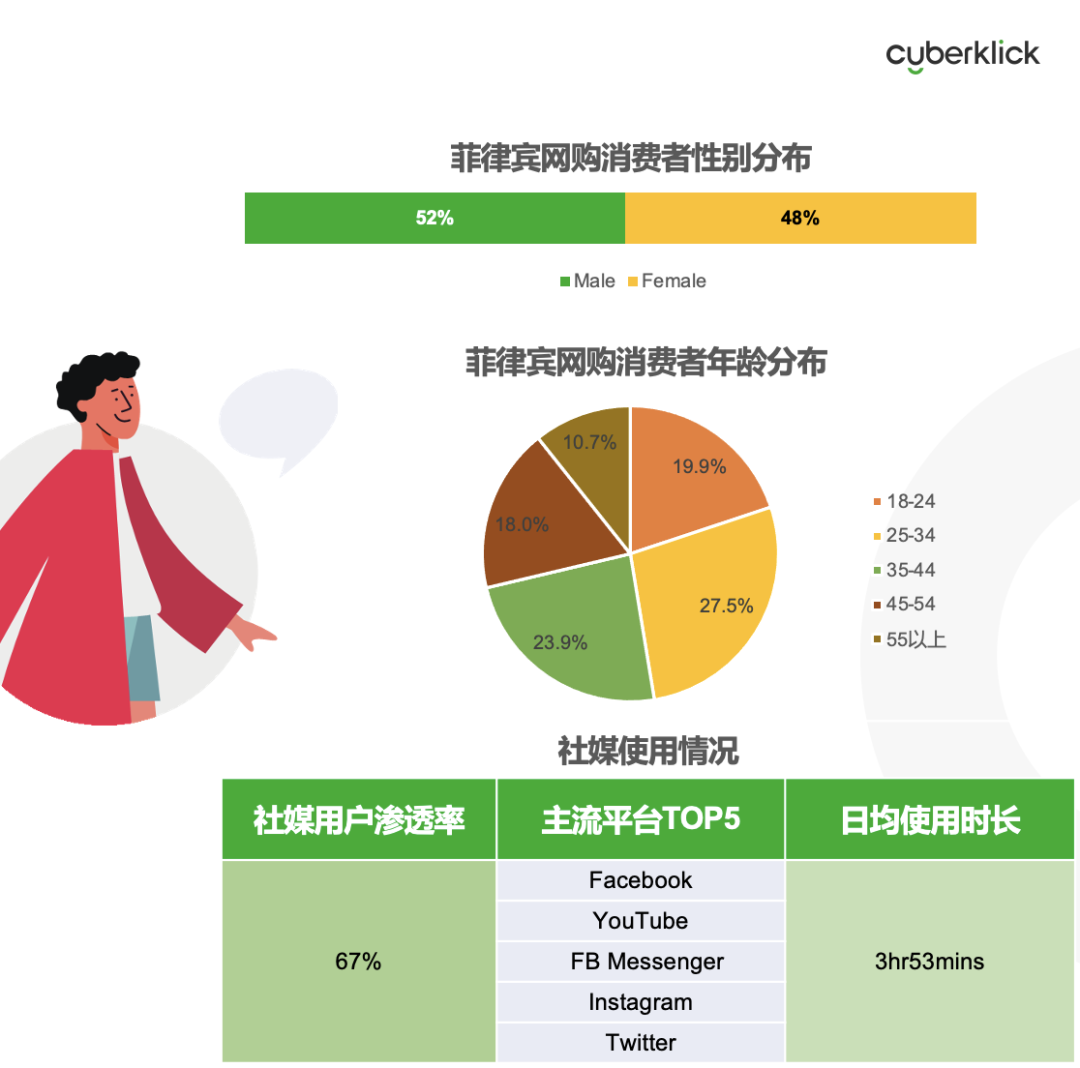 從獨立站投放到營銷選品，發(fā)掘東南亞電商增長點！