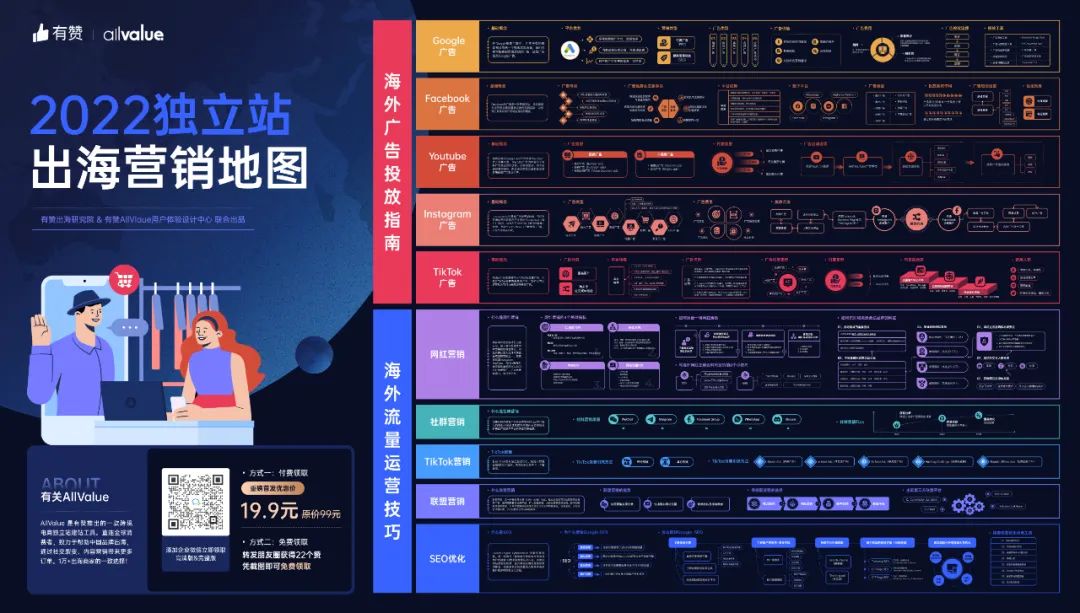 DTC案例 | 3年突破1億全球用戶，Realme憑啥保持50%逆勢增長？