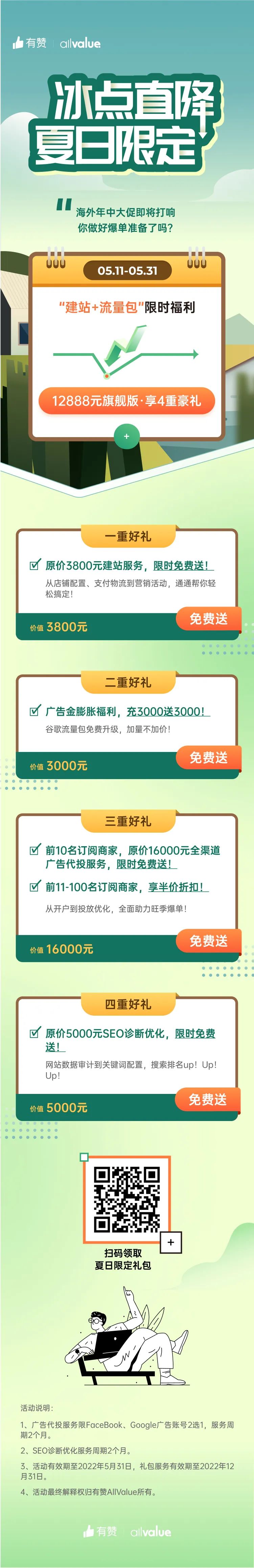 萬元豪禮助力獨立站賣家年中爆單！ 建站+流量雙重補貼來襲